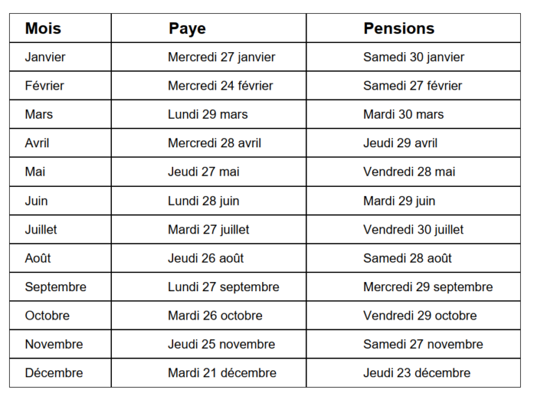 Calendrier Des Payes Et Pensions 2021 | SNUDI-FO 67