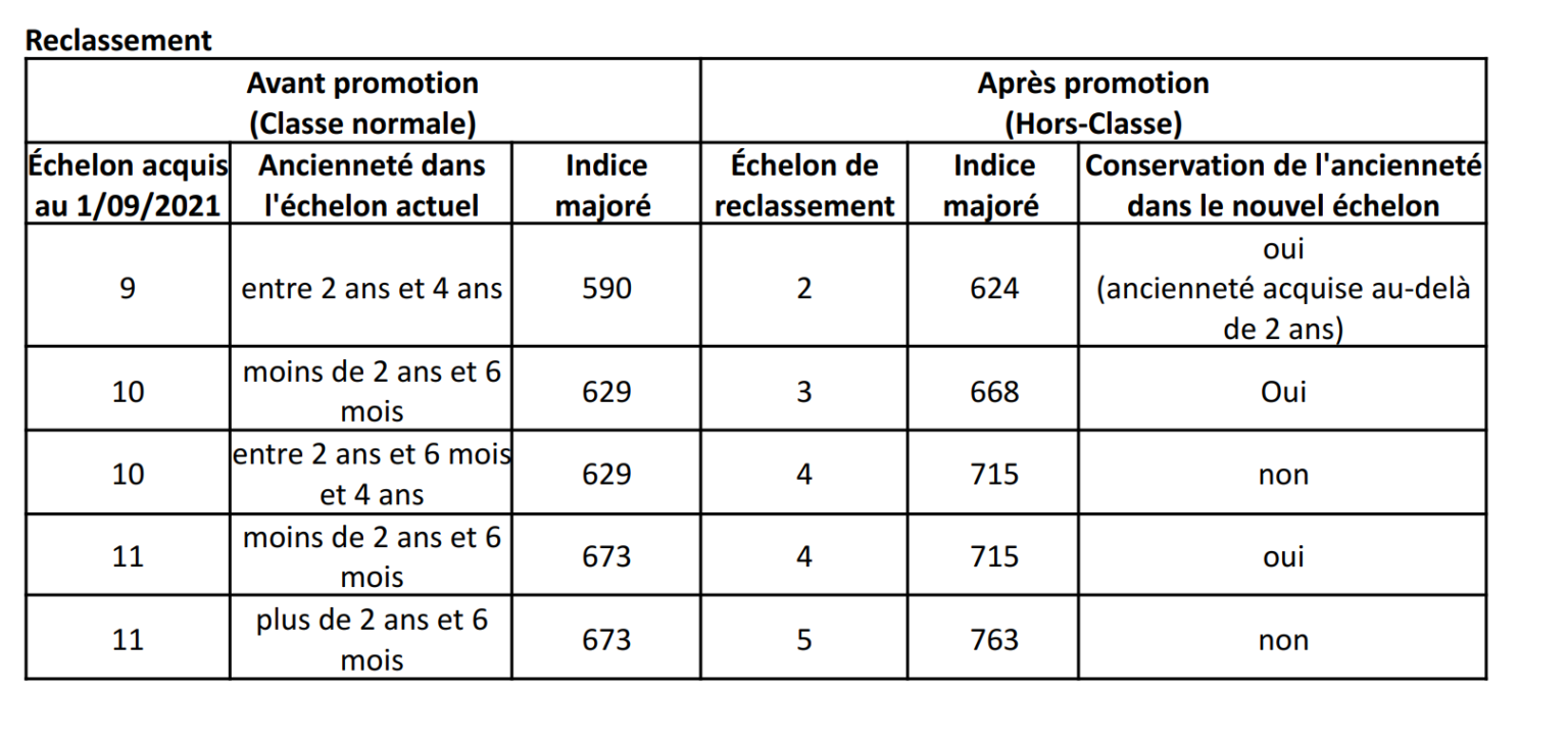 Horsclasse, classe exceptionnelle pour les professeurs des écoles